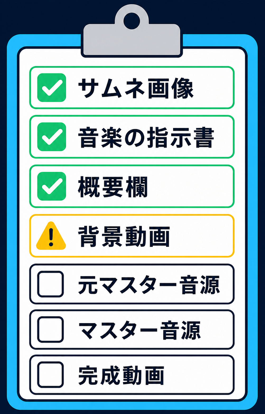 図 D：assets 持ち物チェックリスト（サムネ・背景動画・音源・概要欄などの完了状況）